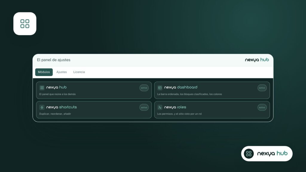 Identificar la gestión habitual