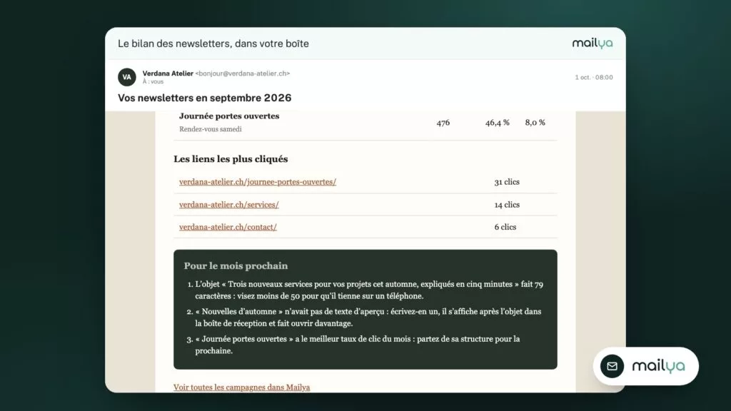 Il rapporto delle newsletter, con le sue tre raccomandazioni per il mese successivo.