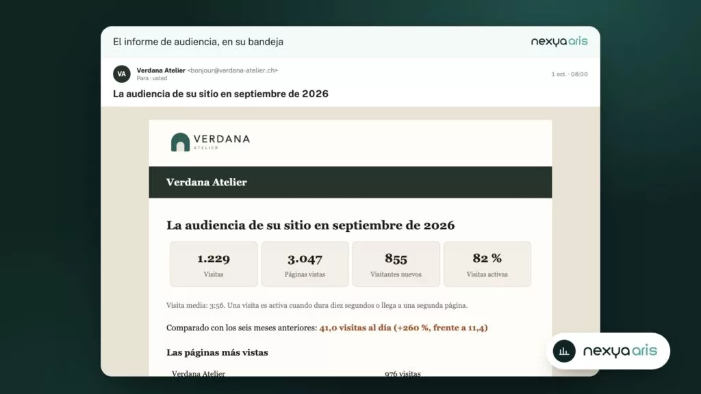 El informe de audiencia de Aris, tal como llega a la bandeja de entrada.