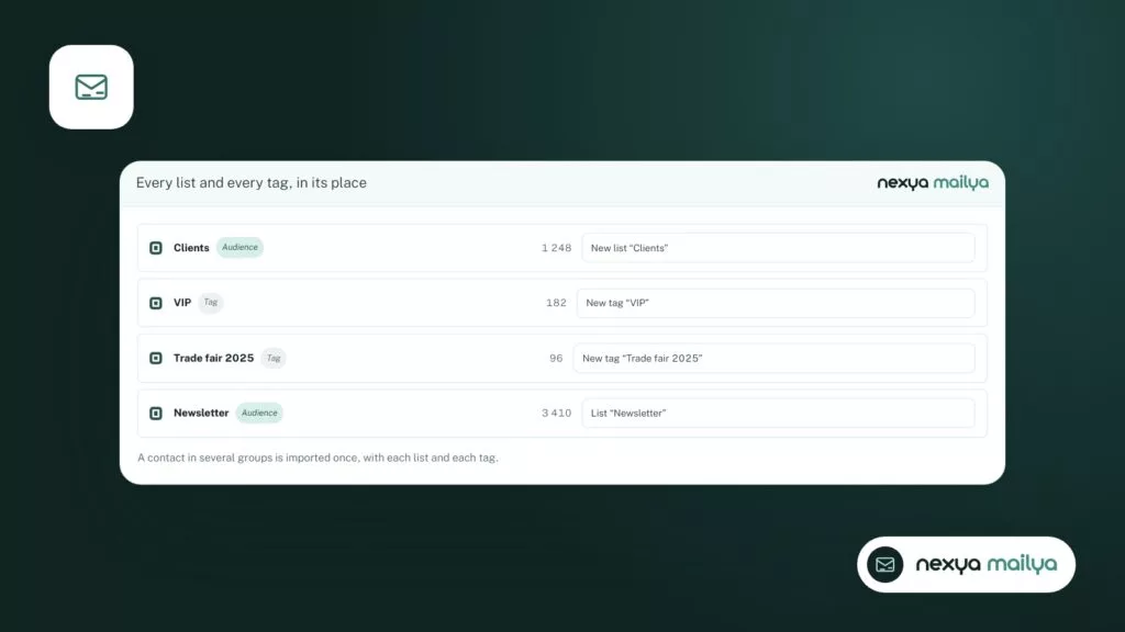 Choose lists and tags