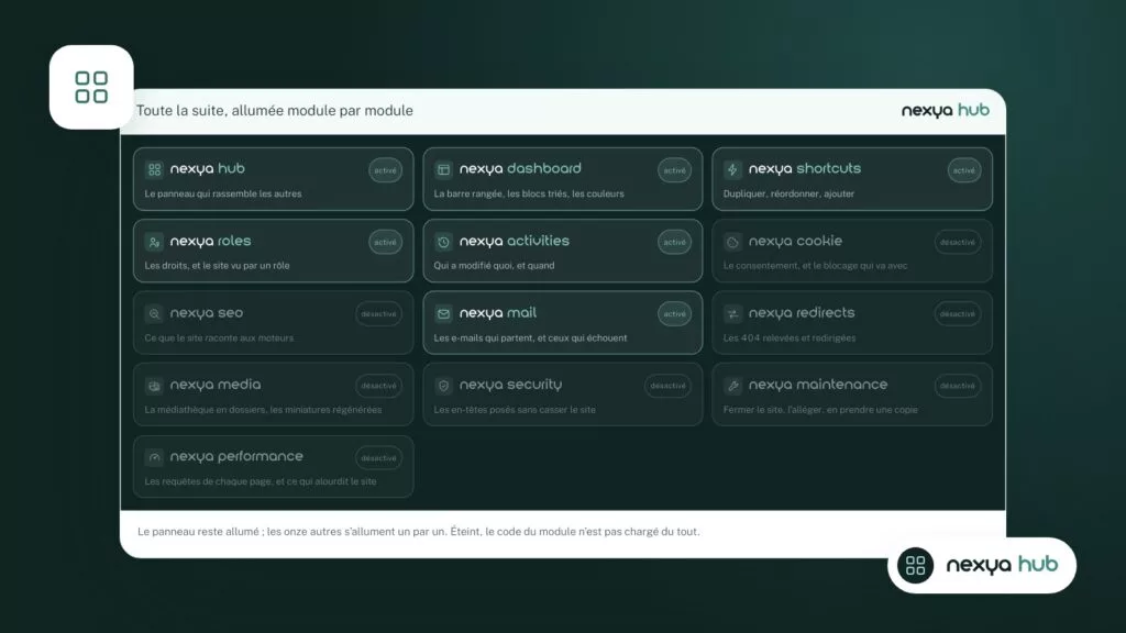 Le module Mail s’allume depuis le hub. Éteint, il n’exécute rien sur le site.