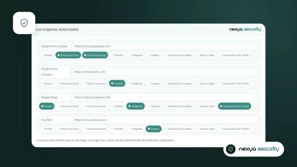 La política de seguridad de contenido: solo los orígenes de esta lista pueden cargar scripts en el sitio.