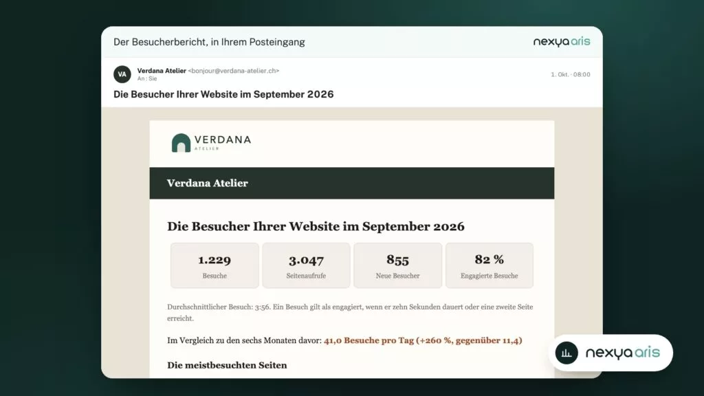 Der Zielgruppenbericht von Aris, wie er im Posteingang ankommt.