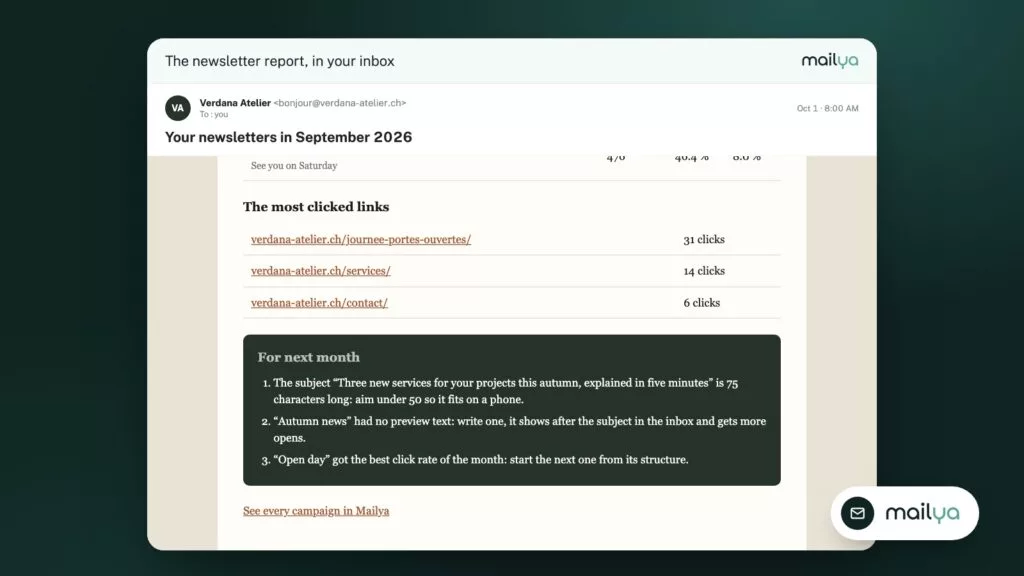 The newsletter report, with its three recommendations for the following month.